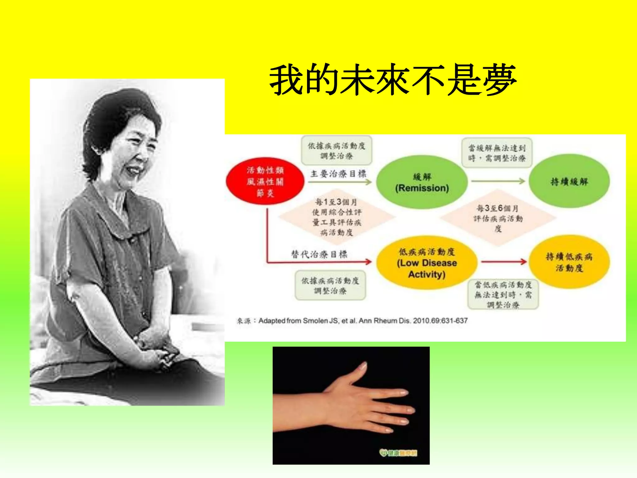 我的未來不是夢

 