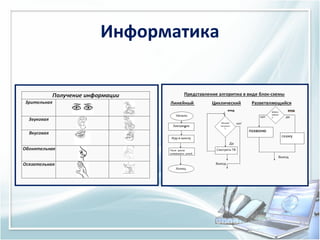 Информатика

 