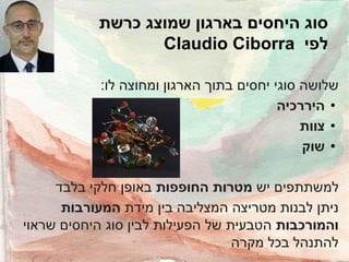 ‫סוג היחסים בארגון שמוצג כרשת‬
‫לפי ‪Claudio Ciborra‬‬
‫שלושה סוגי יחסים בתוך הארגון ומחוצה לו:‬
‫• היררכיה‬
‫• צוות‬
‫• שוק‬
‫למשתתפים יש מטרות החופפות באופן חלקי בלבד‬
‫ניתן לבנות מטריצה המצליבה בין מידת המעורבות‬
‫והמורכבות הטבעית של הפעילות לבין סוג היחסים שראוי‬
‫להתנהל בכל מקרה‬

 