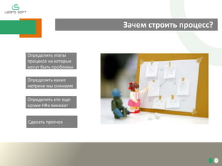Зачем строить процесс?

Определить этапы
процесса на которых
могут быть проблемы
Определить какие
метрики мы снимаем
Определить кто еще
кроме HRа виноват
Сделать прогноз

 
