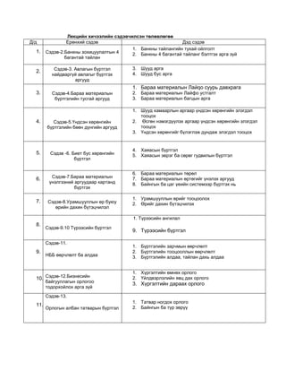 дшнбб хичээлийн хөтөлбөр | PDF