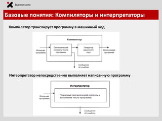 Базовые понятия: Компиляторы и интерпретаторы
Компилятор транслирует программу в машинный код

Интерпретатор непосредственно выполняет написанную программу

 