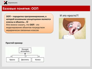 Базовые понятия: ООП
ООП – парадигма программирования, в
которой основными концепциями являются
классы и объекты… 
Или можно сказать, что ООП - это
моделирование объектов посредством
иерархически связанных классов

Простой пример:

И это просто?!

 