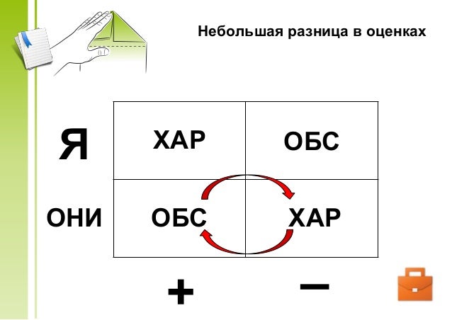 Левоугольный крест конфронтации
