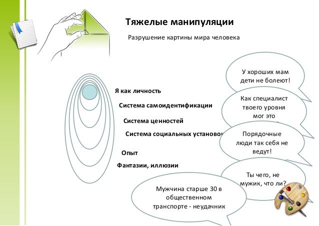 Левоугольный крест конфронтации