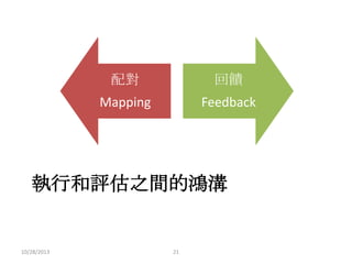 配對

回饋

Mapping

Feedback

執行和評估之間的鴻溝

10/28/2013

21

 