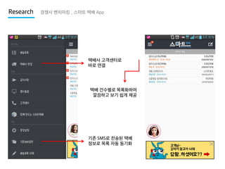 Research

경쟁사 벤치마킹 _ 스마트 택배 App

택배사 고객센터로
바로 연결

택배 건수별로 목록화하여
깔끔하고 보기 쉽게 제공

기존 SMS로 전송된 택배
정보로 목록 자동 동기화

 
