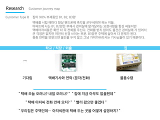 Research

Customer journey map

Customer Type B

집이 90% 부재중인 B1, B2, B3양
택배를 시킬 때마다 항상 핸드폰에 촉각을 곤두세워야 하는 이들.
아파트에 사는 B1, B2양은 부재시 경비실에 맡겨달라는 요청사항을 항상 써놓지만
택배아저씨들은 확인 차 꼭 전화를 주신다. 전화를 받지 않아도 물건은 경비실에 가 있어서
큰 걱정은 없지만 여전히 신경 쓰이는 부분. B3양은 주택에 살아서 더 문제가 된다.
종종 연락을 안받으면 물건을 두지 않고 그냥 가져가버리시는 기사님들이 있기 때문이다.

학교 / 직장 / 외출

집

…

기다림

택배기사와 연락 (문자/전화)

물품수령

“ 택배 오늘 오려나? 내일 오려나? ” “ 집에 지금 아무도 없을텐데 ”
“ 택배 아저씨 전화 언제 오지? ” “ 빨리 왔으면 좋겠다 ”
“ 우리집은 주택인데… 아저씨한테 택배 두는 곳을 어떻게 설명하지? ”

 