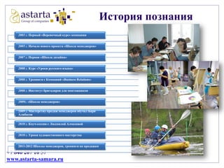 История познания
2003 г. Первый «Веревочный курс» компании
2005 г. Начало нового проекта «Школа менеджеров»
2007 г. Первая «Школа дизайна»
2008 г. Курс «Уроки русского языка»
2008 г. Тренинги с Компаний «Business Relations»
2008 г. Институт бригадиров для монтажников
2009г. «Школа менеджеров»
2009 г. Мастерству продаж менеджеров обучал Бари
Алибасов
2010 г. Коуч-сессии с Людмилой Алмазовой

2010 г. Уроки художественного мастерства
2011-2012 Школы менеджеров, тренинги по продажам

+7 846 207 10 57
www.astarta-samara.ru

 