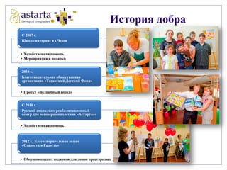 История добра
С 2007 г.
Школа-интернат в г.Чехов
• Хозяйственная помощь
• Мероприятия и подарки
2010 г.
Благотворительная общественная
организация «Таганский Детский Фонд»
• Проект «Волшебный город»
С 2010 г.
Рузский социально-реабилитационный
центр для несовершеннолетних «Астарта»»
• Хозяйственная помощь

2012 г. Благотворительная акция
«Старость в Радость»

• Сбор новогодних подарков для домов престарелых

 