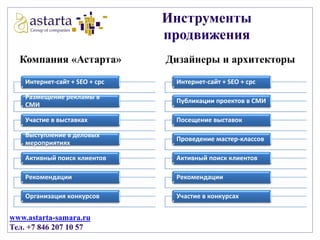 Инструменты
продвижения
Компания «Астарта»

Дизайнеры и архитекторы

Интернет-сайт + SEO + cpc

Интернет-сайт + SEO + cpc

Размещение рекламы в
СМИ

Публикации проектов в СМИ

Участие в выставках

Посещение выставок

Выступление в деловых
мероприятиях

Проведение мастер-классов

Активный поиск клиентов

Активный поиск клиентов

Рекомендации

Рекомендации

Организация конкурсов

Участие в конкурсах

www.astarta-samara.ru
Тел. +7 846 207 10 57

 