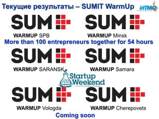 Текущие результаты – SUMIT WarmUp

WARMUP SPB

WARMUP Minsk

More than 100 entrepreneurs together for 54 hours

WARMUP SARANSK

WARMUP Vologda

WARMUP Samara

WARMUP Cherepovets

Coming soon

 