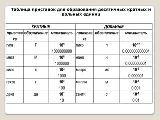 Для тех, кто хочет знать больше!!! | PPT