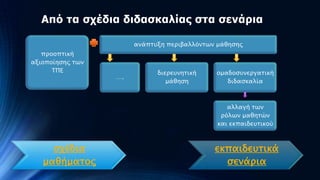 Από ηα ζσέδια διδαζκαλίαρ ζηα ζενάπια
ανάπστξη πεπιβαλλόνσψν μάθηςηρ
πποοπσική
αξιοποίηςηρ σψν
ΤΠΕ
….

διεπετνησική
μάθηςη

ομαδοςτνεπγασικ
ή διδαςκαλία

αλλαγή σψν
πόλψν μαθησών
και εκπαιδετσικού

ςφέδια
μαθήμασορ
Παληαδή Αθξνδίηε, 15/10/2013

εκπαιδετσικά
ςενάπια

 