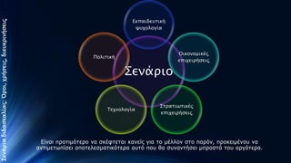 Σενάπια διδαςκαλίαρ: Όποι, φπήςειρ, διετκπινήςειρ

Εκπαιδετσική
χτφολογία

Πολισική

Σενάπιο
Τεφνολογία

Οικονομικέρ
επιφειπήςειρ

Σσπασιψσικέρ
επιφειπήςειρ

Δίλαη πξνηηκόηεξν λα ζθέθηεηαη θαλείο γηα ην κέιινλ ζην παξόλ, πξνθεηκέλνπ λα
αληηκεηωπίζεη απνηειεζκαηηθόηεξα απηό πνπ ζα ζπλαληήζεη κπξνζηά ηνπ αξγόηεξα.
Παληαδή Αθξνδίηε, 15/10/2013

 