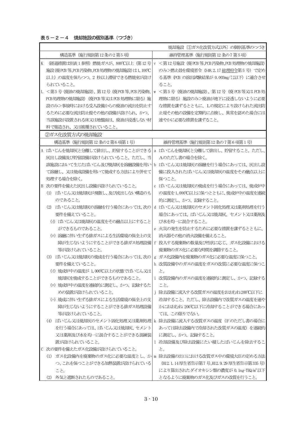 廃棄物の処理及び清掃に関する法律のしおり 産業廃棄物処理施設関係