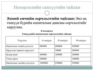 санхүүгийн ахисан түвшний бүртгэл | PPT
