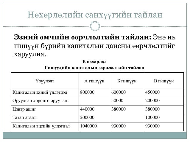 санхүүгийн ахисан түвшний бүртгэл