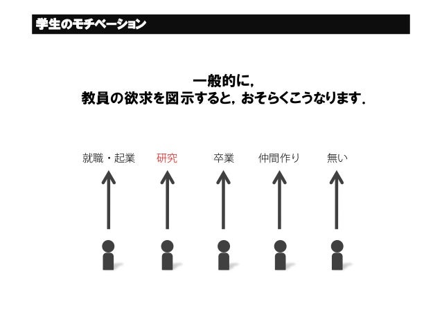 自己位相変調