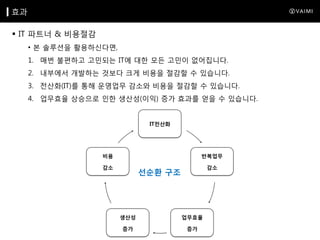 브랜드 스토어 솔루션 소개 바이미
