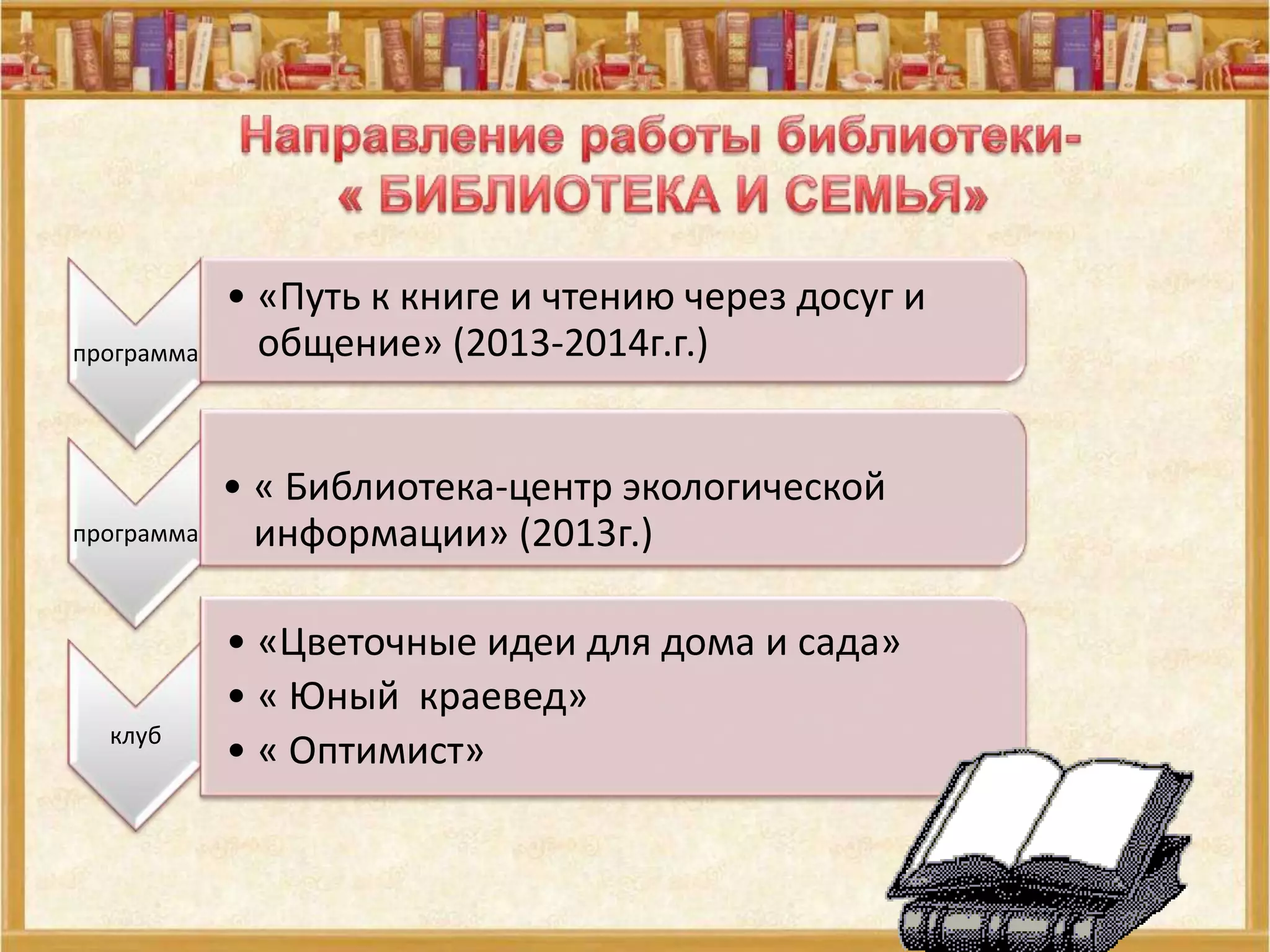 программа

• «Путь к книге и чтению через досуг и
общение» (2013-2014г.г.)

программа

• « Библиотека-центр экологической
информации» (2013г.)

клуб

• «Цветочные идеи для дома и сада»
• « Юный краевед»
• « Оптимист»

 
