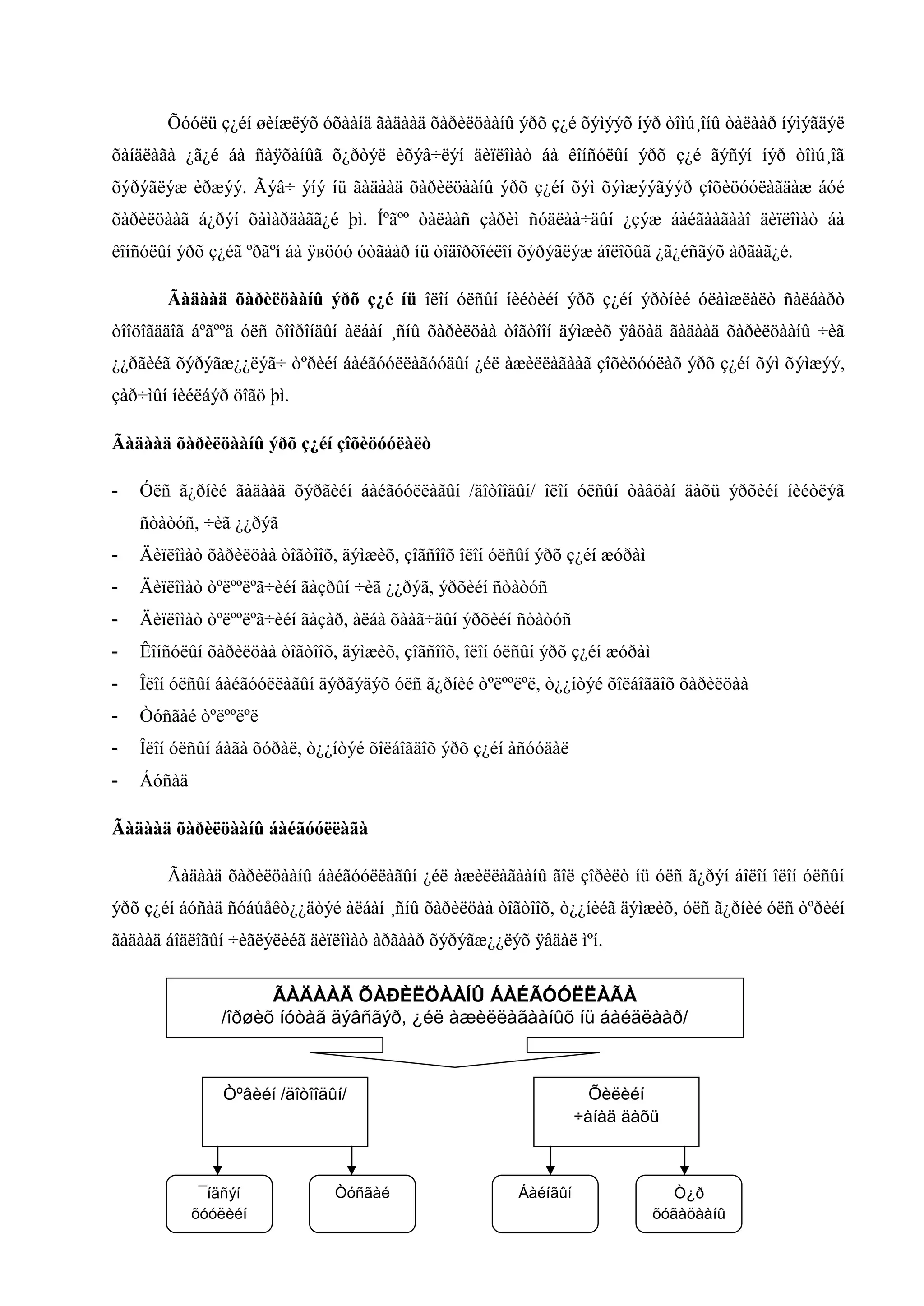 Õóóëü ç¿éí øèíæëýõ óõààíä ãàäààä õàðèëöààíû ýðõ ç¿é õýìýýõ íýð òîìú¸îíû òàëààð íýìýãäýë
õàíäëàãà ¿ã¿é áà ñàÿõàíûã õ¿ðòýë èõýâ÷ëýí äèïëîìàò áà êîíñóëûí ýðõ ç¿é ãýñýí íýð òîìú¸îã
õýðýãëýæ èðæýý. Ãýâ÷ ýíý íü ãàäààä õàðèëöààíû ýðõ ç¿éí õýì õýìæýýãýýð çîõèöóóëàãäàæ áóé
õàðèëöààã á¿ðýí õàìàðäàãã¿é þì. Íºãºº òàëààñ çàðèì ñóäëàà÷äûí ¿çýæ áàéãààãààî äèïëîìàò áà
êîìðñëûì ýðõ ç¿éã ºðãºì áà ÿвöññ ñòãààð ìü òîäîðõîéëîì õýðýãëýæ áîëîõûã ¿ã¿éðãýõ àðãàã¿é.
Ãàäààä õàðèëöààíû ýðõ ç¿é íü îëîí óëñûí íèéòèéí ýðõ ç¿éí ýðòíèé óëàìæëàëò ñàëáàðò
òîîöîãääîã áºãººä óëñ õîîðîíäûí àëáàí ¸ñíû õàðèëöàà òîãòîîí äýìæèõ ÿâöàä ãàäààä õàðèëöààíû ÷èã
¿¿ðãèéã õýðýãæ¿¿ëýã÷ òºðèéí áàéãóóëëàãóóäûí ¿éë àæèëëàãààã çîõèöóóëàõ ýðõ ç¿éí õýì õýìæýý,
çàð÷ìûí íèéëáýð öîãö þì.
Ãàäààä õàðèëöààíû ýðõ ç¿éí çîõèöóóëàëò
-

Óëñ ã¿ðíèé ãàäààä õýðãèéí áàéãóóëëàãûí /äîòîîäûí/ îëîí óëñûí òàâöàí äàõü ýðõèéí íèéòëýã
ñòàòóñ, ÷èã ¿¿ðýã

-

Äèïëîìàò õàðèëöàà òîãòîîõ, äýìæèõ, çîãñîîõ îëîí óëñûí ýðõ ç¿éí æóðàì

-

Äèïëîìàò òºëººëºã÷èéí ãàçðûí ÷èã ¿¿ðýã, ýðõèéí ñòàòóñ

-

Äèïëîìàò òºëººëºã÷èéí ãàçàð, àëáà õààã÷äûí ýðõèéí ñòàòóñ

-

Êîíñóëûí õàðèëöàà òîãòîîõ, äýìæèõ, çîãñîîõ, îëîí óëñûí ýðõ ç¿éí æóðàì

-

Îëîí óëñûí áàéãóóëëàãûí äýðãýäýõ óëñ ã¿ðíèé òºëººëºë, ò¿¿íòýé õîëáîãäîõ õàðèëöàà

-

Òóñãàé òºëººëºë

-

Îëîí óëñûí áàãà õóðàë, ò¿¿íòýé õîëáîãäîõ ýðõ ç¿éí àñóóäàë

-

Áóñàä

Ãàäààä õàðèëöààíû áàéãóóëëàãà
Ãàäààä õàðèëöààíû áàéãóóëëàãûí ¿éë àæèëëàãààíû ãîë çîðèëò íü óëñ ã¿ðýí áîëîí îëîí óëñûí
ýðõ ç¿éí áóñàä ñóáúåêò¿¿äòýé àëáàí ¸ñíû õàðèëöàà òîãòîîõ, ò¿¿íèéã äýìæèõ, óëñ ã¿ðíèé óëñ òºðèéí
ãàäààä áîäëîãûí ÷èãëýëèéã äèïëîìàò àðãààð õýðýãæ¿¿ëýõ ÿâäàë ìºí.
ÃÀÄÀÀÄ ÕÀÐÈËÖÀÀÍÛ ÁÀÉÃÓÓËËÀÃÀ
/îðøèõ íóòàã äýâñãýð, ¿éë àæèëëàãààíûõ íü áàéäëààð/

Õèëèéí
÷àíàä äàõü

Òºâèéí /äîòîîäûí/

¯íäñýí
õóóëèéí

Òóñãàé

Áàéíãûí

Ò¿ð
õóãàöààíû

 