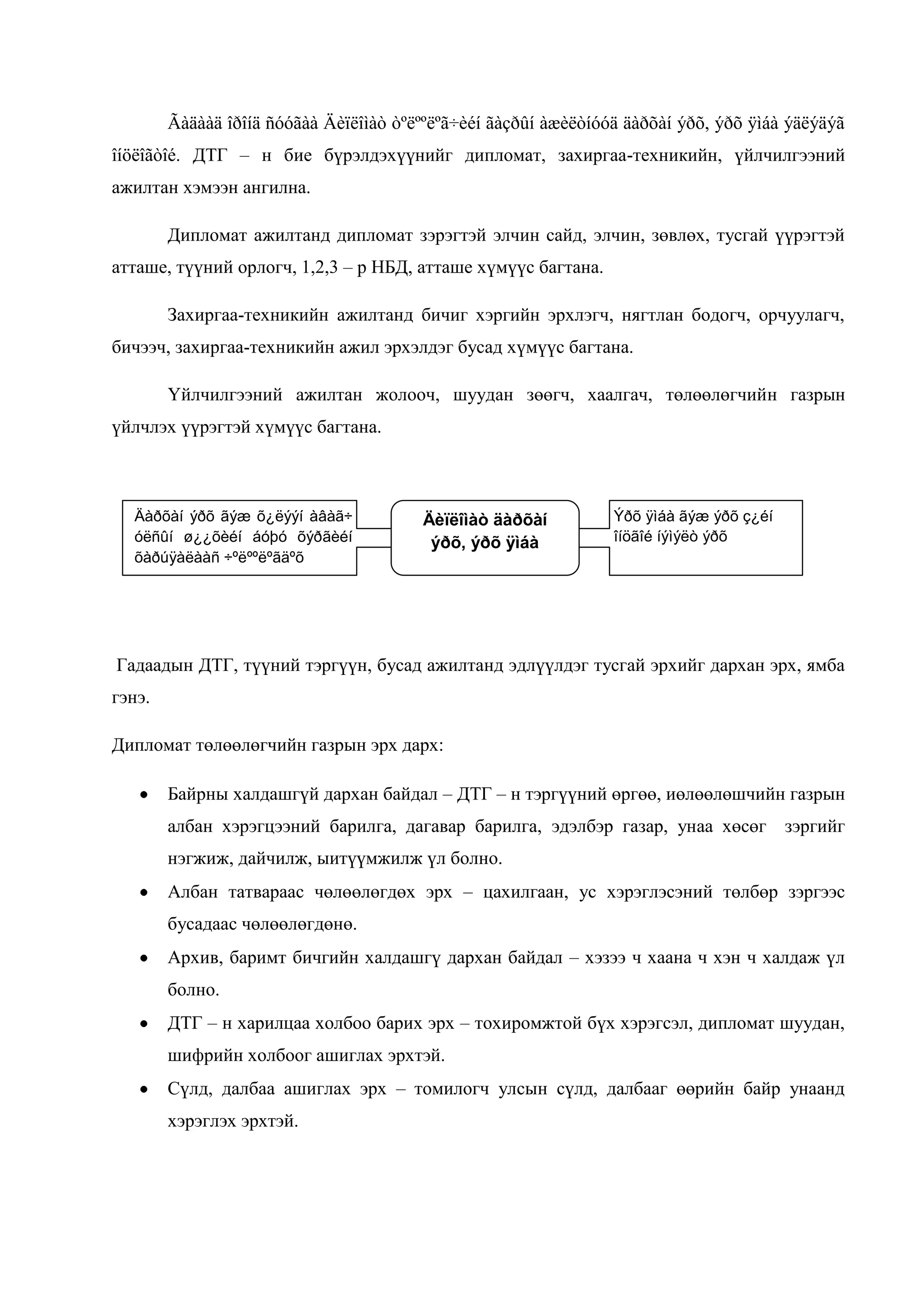 Ãàäààä îðîíä ñóóãàà Äèïëîìàò òºëººëºã÷èéí ãàçðûí àæèëòíóóä äàðõàí ýðõ, ýðõ ÿìáà ýäëýäýã
îíöëîãòîé. ДТГ – н бие бүрэлдэхүүнийг дипломат, захиргаа-техникийн, үйлчилгээний
ажилтан хэмээн ангилна.
Дипломат ажилтанд дипломат зэрэгтэй элчин сайд, элчин, зөвлөх, тусгай үүрэгтэй
атташе, түүний орлогч, 1,2,3 – р НБД, атташе хүмүүс багтана.
Захиргаа-техникийн ажилтанд бичиг хэргийн эрхлэгч, нягтлан бодогч, орчуулагч,
бичээч, захиргаа-техникийн ажил эрхэлдэг бусад хүмүүс багтана.
Үйлчилгээний ажилтан жолооч, шуудан зөөгч, хаалгач, төлөөлөгчийн газрын
үйлчлэх үүрэгтэй хүмүүс багтана.

Äàðõàí ýðõ ãýæ õ¿ëýýí àâàã÷
óëñûí ø¿¿õèéí áóþó õýðãèéí
õàðúÿàëààñ ÷ºëººëºãäºõ

Äèïëîìàò äàðõàí
ýðõ, ýðõ ÿìáà

Ýðõ ÿìáà ãýæ ýðõ ç¿éí
îíöãîé íýìýëò ýðõ

Гадаадын ДТГ, түүний тэргүүн, бусад ажилтанд эдлүүлдэг тусгай эрхийг дархан эрх, ямба
гэнэ.
Дипломат төлөөлөгчийн газрын эрх дарх:
Байрны халдашгүй дархан байдал – ДТГ – н тэргүүний өргөө, иөлөөлөшчийн газрын
албан хэрэгцээний барилга, дагавар барилга, эдэлбэр газар, унаа хөсөг зэргийг
нэгжиж, дайчилж, ыитүүмжилж үл болно.
Албан татвараас чөлөөлөгдөх эрх – цахилгаан, ус хэрэглэсэний төлбөр зэргээс
бусадаас чөлөөлөгдөнө.
Архив, баримт бичгийн халдашгү дархан байдал – хэзээ ч хаана ч хэн ч халдаж үл
болно.
ДТГ – н харилцаа холбоо барих эрх – тохиромжтой бүх хэрэгсэл, дипломат шуудан,
шифрийн холбоог ашиглах эрхтэй.
Сүлд, далбаа ашиглах эрх – томилогч улсын сүлд, далбааг өөрийн байр унаанд
хэрэглэх эрхтэй.

 