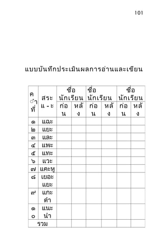 101

แบบบัน ทึก ประเมิน ผลการอ่า นและเขีย น
ชื่อ
ชื่อ
ชื่อ
ค
สระ นัก เรีย น นัก เรีย น นัก เรีย น
ำำ
แ - ะ ก่อ หลั ก่อ หลั ก่อ หลั
ที่
น
ง
น
ง
น
ง
๑ แฉะ
๒ แยะ
๓ และ
๔ แพะ
๕ แทะ
๖ แวะ
๗ แคะหู
๘ เยอะ
แยะ
๙ แกะ
ดำา
๑ แนะ
๐ นำา
รวม

 