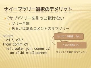 ʥ`֥ĥ`xkΥǥå
?

()ĥ`äiʤ
? ĥ`ȫ
? 뤤Ϥ륳ȤΥ֥ĥ`

select
c1.*, c2.*
from comm c1
left outer join comm c2
on c1.id = c2.parent

Τl𤷤

Τɲ`
1H˳֤ĥ

 