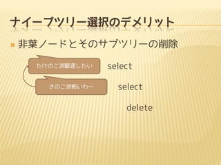 ʥ`֥ĥ`xkΥǥå
?

~Ω`ɤȤΥ֥ĥ`
Τl𤷤

Τɲ`

select

select
delete

 