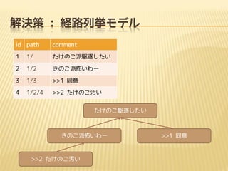 Q : U·Вǥ
id path

comment

1

1/

Τl𤷤

2

1/2

Τɲ`

3

1/3

>>1 ͬ

4

1/2/4

>>2 ΤA
Τl𤷤

Τɲ`

>>2 ΤA

>>1 ͬ

 