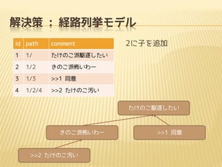 Q : U·Вǥ
id path

comment

1

1/

Τl𤷤

2

1/2

Τɲ`

3

1/3

>>1 ͬ

4

1/2/4

2Ӥ׷

>>2 ΤA
Τl𤷤

Τɲ`

>>2 ΤA

>>1 ͬ

 