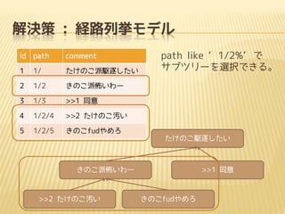 Q : U·Вǥ
id path

comment

1

1/

Τl𤷤

2

1/2

Τɲ`

3

1/3

>>1 ͬ

4

1/2/4

>>2 ΤA

5

1/2/5

path like 1/2%
֥ĥ`xkǤ롣

Τfud
Τl𤷤

Τɲ`

>>2 ΤA

>>1 ͬ

Τfud

 