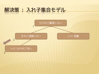 Q : Ӽϥǥ
Τl𤷤
1

Τɲ`
2

>>2 ΤA
3

>>1 ͬ

 