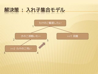 Q : Ӽϥǥ
Τl𤷤
1

Τɲ`
2

5

>>2 ΤA
3

>>1 ͬ

4

 