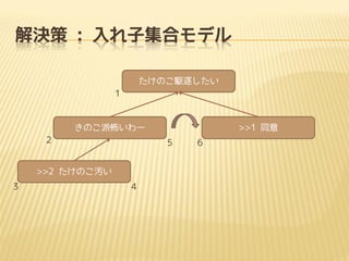 Q : Ӽϥǥ
Τl𤷤
1

Τɲ`
2

5

>>2 ΤA
3

>>1 ͬ

4

6

 
