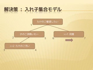 Q : Ӽϥǥ
Τl𤷤
1

Τɲ`
2

5

>>2 ΤA
3

>>1 ͬ

4

6

7

 