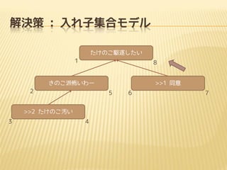 Q : Ӽϥǥ
Τl𤷤
1

8

Τɲ`
2

5

>>2 ΤA
3

>>1 ͬ

4

6

7

 