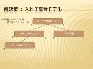Q : Ӽϥǥ
1ӌOĥ`ȡ
L18Υ

Τl𤷤
1

8

Τɲ`
2

5

>>2 ΤA
3

>>1 ͬ

4

6

7

 