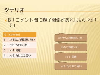 ʥꥪ
?

id

BgHvSФ櫓
ǡ
comment

1

Τl𤷤

2

Τɲ`

3

>>1 ͬ

4

>>2 ΤA

Τl𤷤

Τɲ`

>>1 ͬ

>>2 ΤA

 