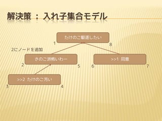 Q : Ӽϥǥ
Τl𤷤
1

8

2˥Ω`ɤ׷
Τɲ`
2

5

>>2 ΤA
3

>>1 ͬ

4

6

7

 