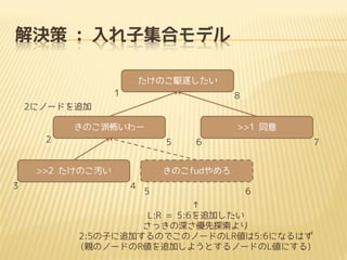 Q : Ӽϥǥ
Τl𤷤
1

8

2˥Ω`ɤ׷
Τɲ`
2

5

>>2 ΤA
3

>>1 ͬ
6

7

Τfud
4

5

6


L:R = 5:6׷Ӥ
ä̽
2:5Ӥ׷ӤΤǤΥΩ`ɤLR5:6ˤʤϤ
(HΥΩ`ɤR׷Ӥ褦ȤΩ`ɤLˤ)

 