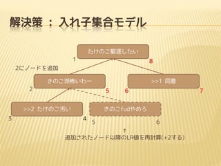 Q : Ӽϥǥ
Τl𤷤
1

8

2˥Ω`ɤ׷
Τɲ`
2

5

>>2 ΤA
3

>>1 ͬ
6

7

Τfud
4

5

6


׷Ӥ줿Ω`ԽLRӋ(+2)

 