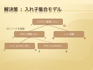 Q : Ӽϥǥ
Τl𤷤
1

10

2˥Ω`ɤ׷
Τɲ`
2

7

>>2 ΤA
3

>>1 ͬ
8

9

Τfud
4

5

6

 