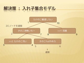 Q : Ӽϥǥ
Τl𤷤
1

10

2˥Ω`ɤ׷
Τɲ`
2

7

>>2 ΤA
3

>>1 ͬ
8

9

Τfud
4

5

6

׷

 