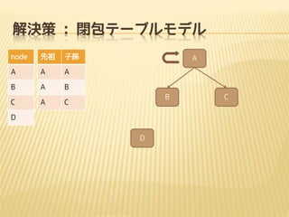 Q : ]Ʃ`֥ǥ
node



ӌO

A

A

A

B

A

B

C

A

A

B

C

D
D

C

 