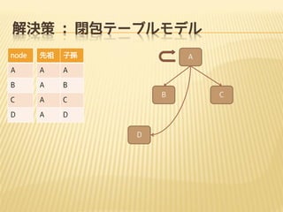 Q : ]Ʃ`֥ǥ
node



ӌO

A

A

A

B

A

B

C

A
A

B

C

D

A

D
D

C

 