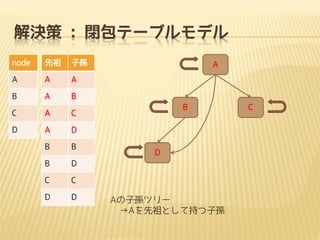 Q : ]Ʃ`֥ǥ
node



ӌO

A

A

A

B

A

B

C

A
A

D

B

B

B

D

C

C

D

D

B

C

D

A

D

AӌOĥ`
AȤƳ֤ӌO

C

 