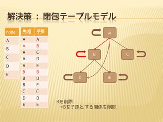 Q : ]Ʃ`֥ǥ
node



ӌO

A

A

A

A

B

A

C

C

A

D

D

A

E

B

B

B

D

B

E

C

C

D

D

E

E

B

E

A

B

D

C

E

B
BӌOȤvS

 