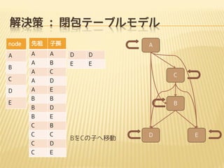 Q : ]Ʃ`֥ǥ
node



ӌO

A

A

A

D

D

A

B

E

E

A

C

C

A

D

D

A

E

B

B

B

D

B

E

C

B

C

C

C

D

C

E

B

E

A

C

B

BCӤƄ

D

E

 